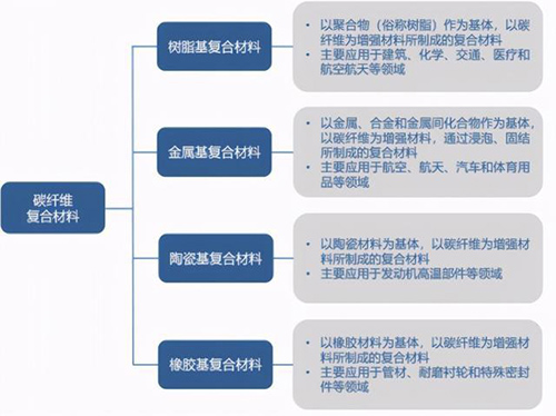 碳纤维导辊里用的是什么树脂？