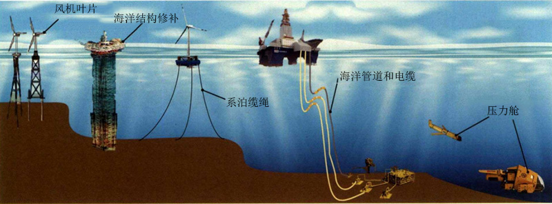 热塑性碳纤维海洋应用的优势与方向